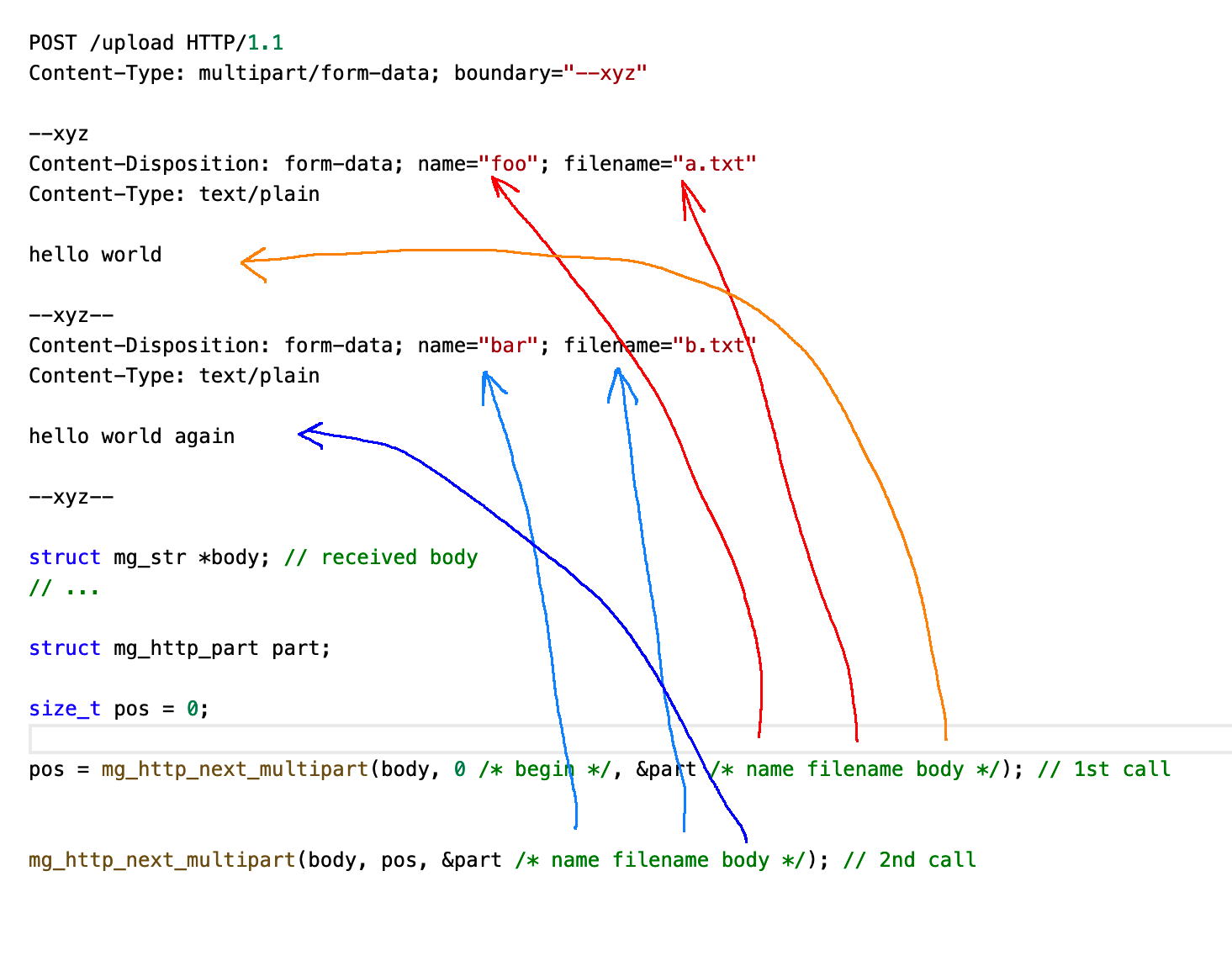 Function mg_http_next_multipart()