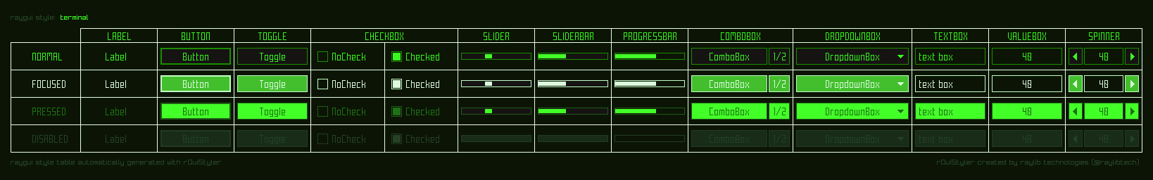 terminal style table