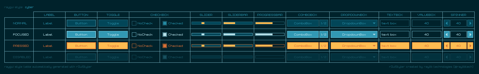 cyber style table