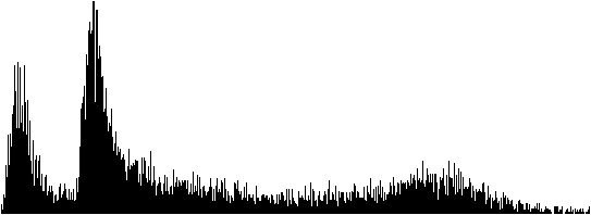 Example function execution times on a Ryzen CPU
